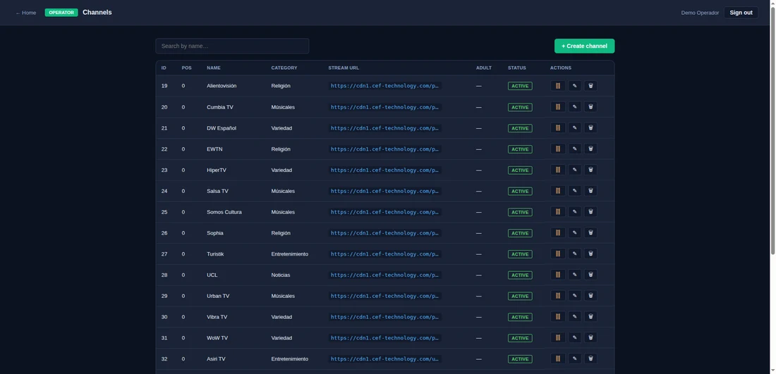Channel management with category, stream URL and status.